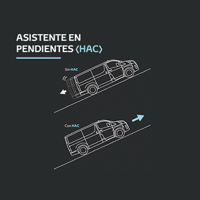 HAC (ASISTENTE DE PARTIDA EN PENDIENTE). 
 Mantiene la fuerza de freno hasta dos segundos después de soltar el pedal, para un arranque suave en pendientes inclinadas sin desplazarse hacia atrás (disponible según versión).